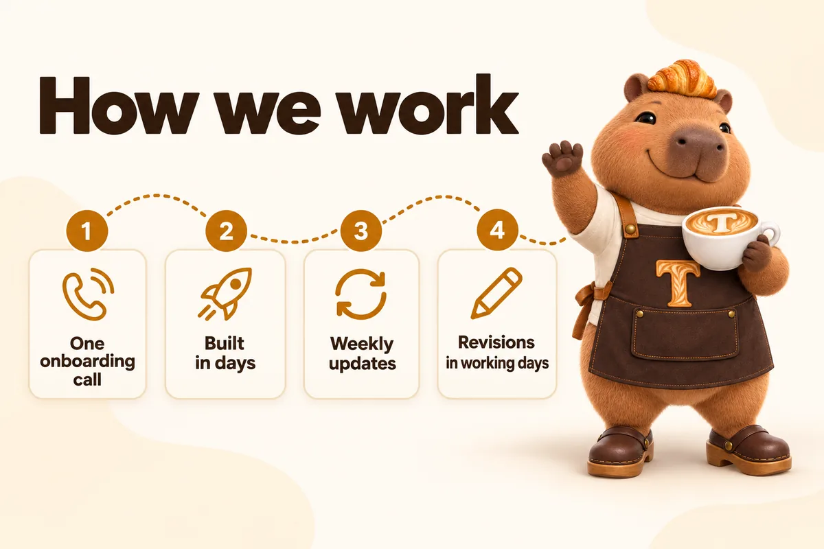 Infographic with Toast the mascot: How we work. One onboarding call, built in days, weekly updates, revisions in working days.