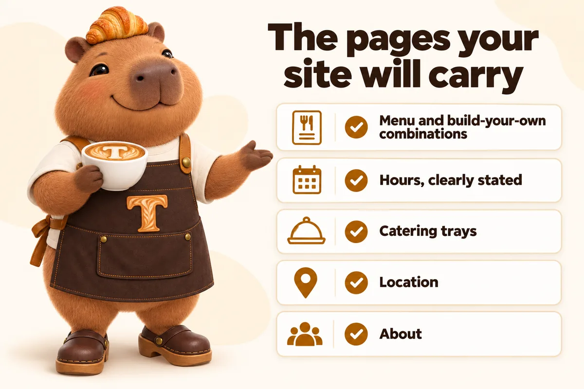 Infographic with Toast the mascot: The pages your site will carry. Menu and build-your-own combinations, hours clearly stated, catering trays, location, about.