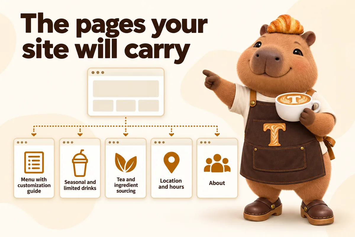 Infographic with Toast the mascot: The pages your site will carry. Menu with customization guide, seasonal and limited drinks, tea and ingredient sourcing, location and hours, about.