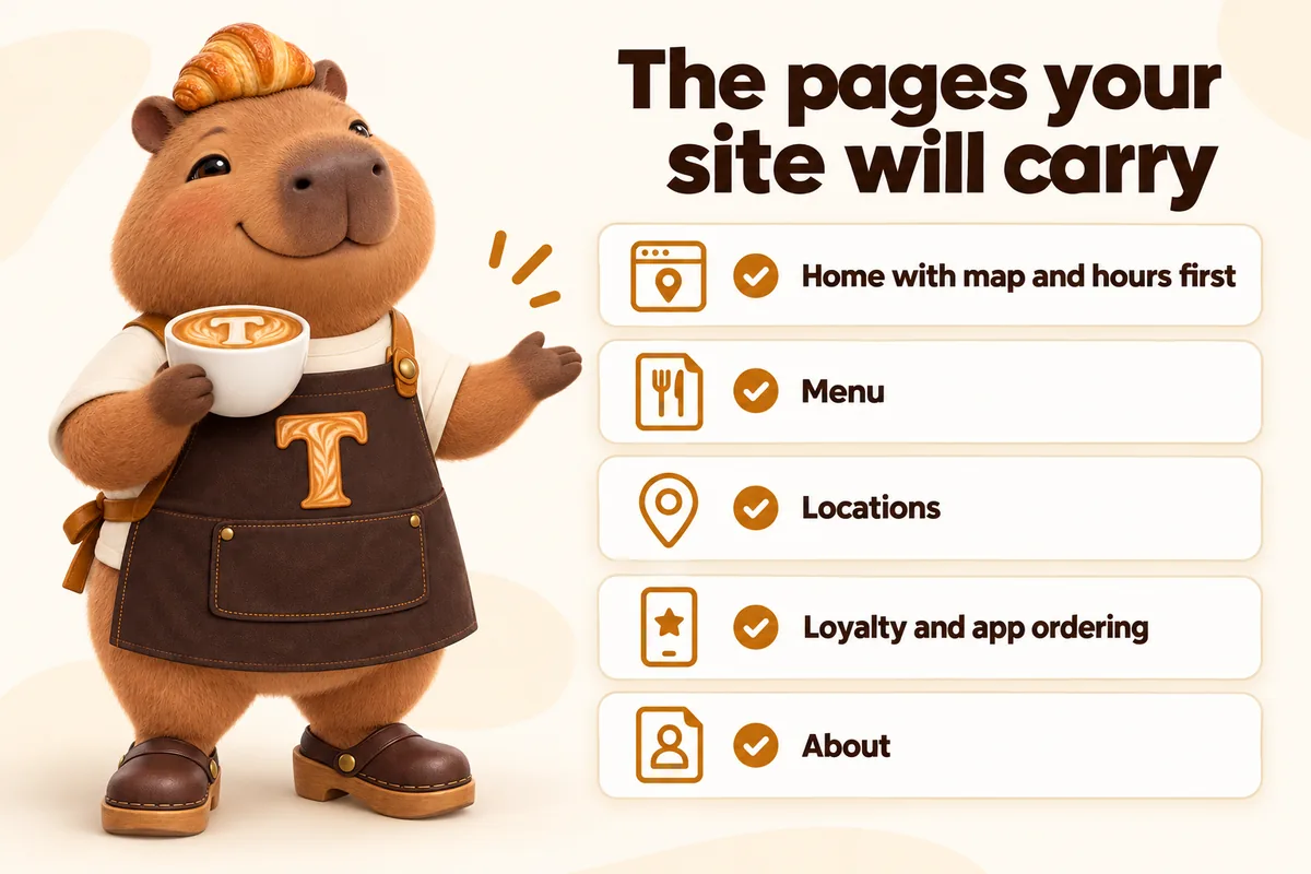Infographic with Toast the mascot: The pages your site will carry. Home with map and hours first, menu, locations, loyalty and app ordering, about.