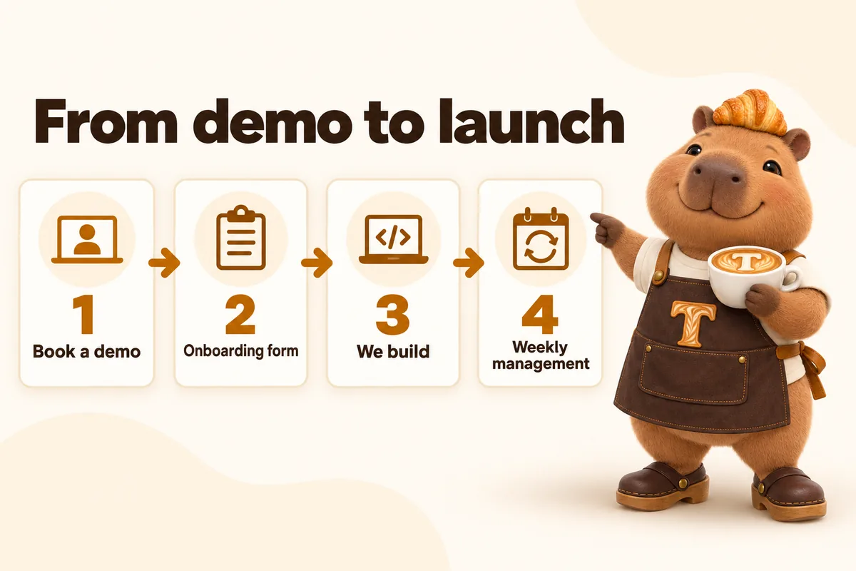 Infographic with Toast the mascot: From demo to launch. 1 Book a demo, 2 Onboarding form, 3 We build, 4 Weekly management.