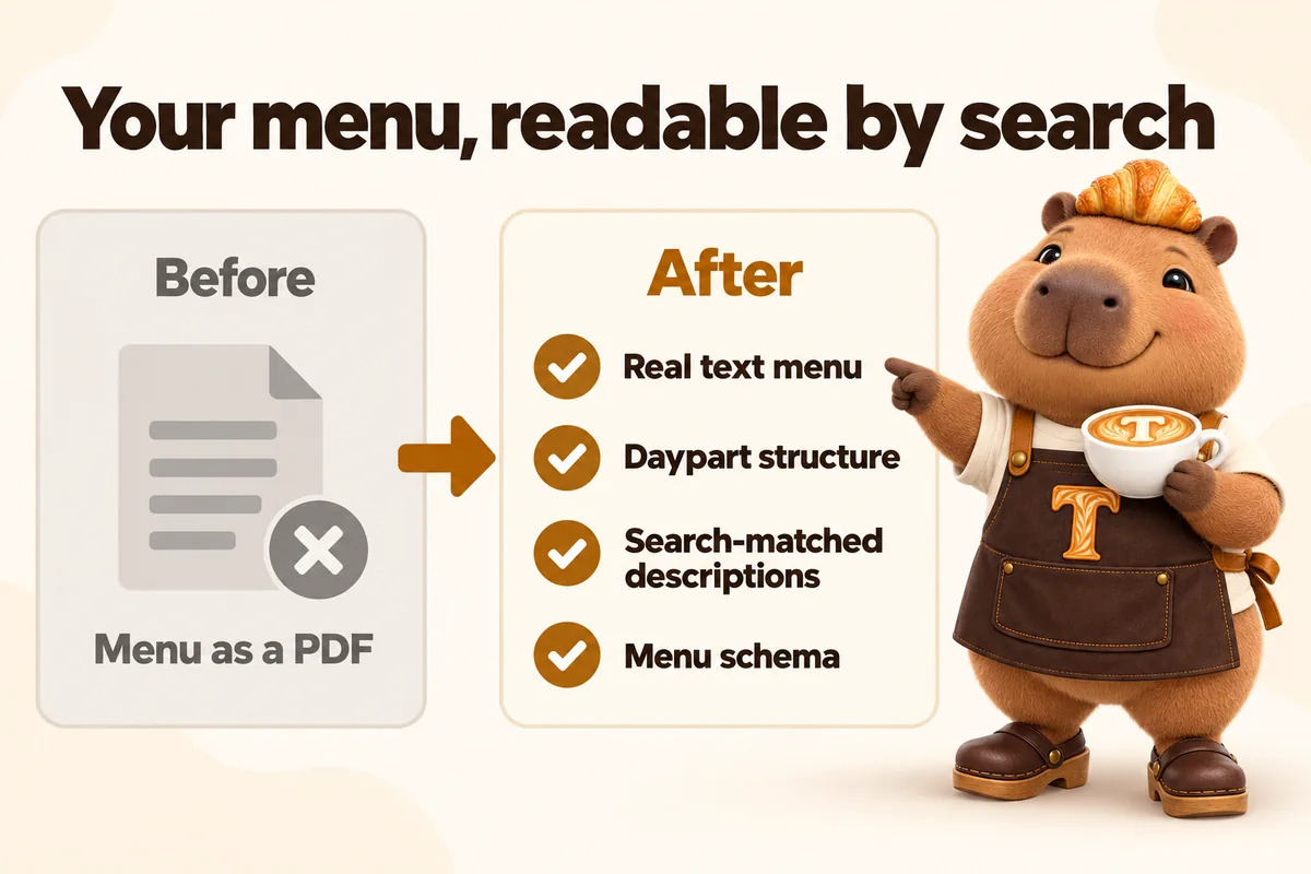 Infographic with Toast the mascot: Your menu, readable by search. Before: menu as a PDF. After: real text menu, daypart structure, search-matched descriptions, menu schema.